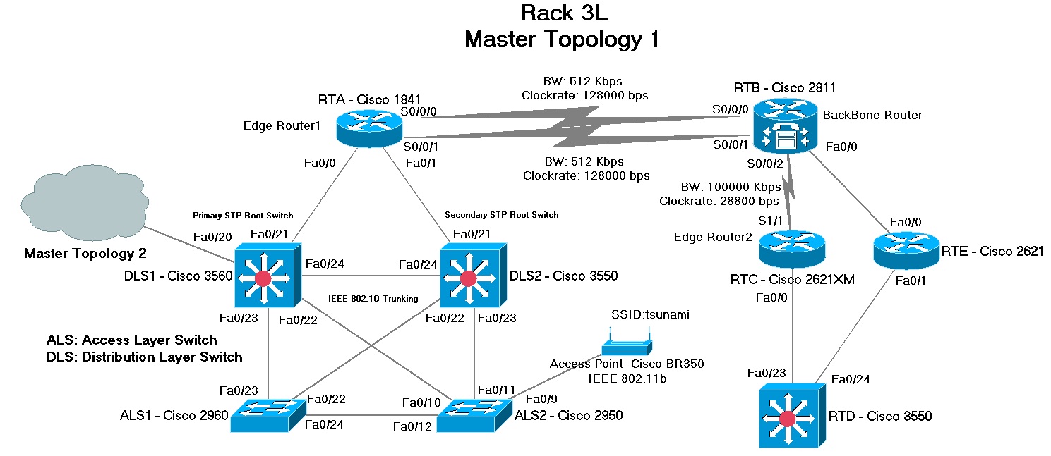 Master Topology 1