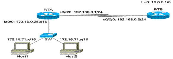 fig2
