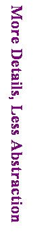 Text Box: More Details, Less Abstraction