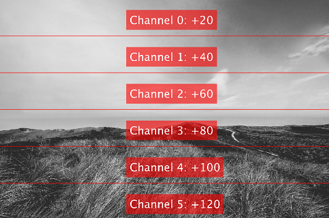 Image Portions, Channel Assignment, and Brightening Values