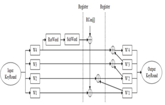 Proposed Key Expansion