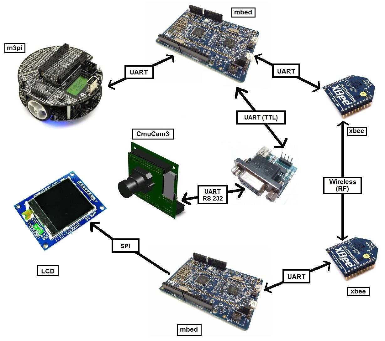 Spycam System Architecture