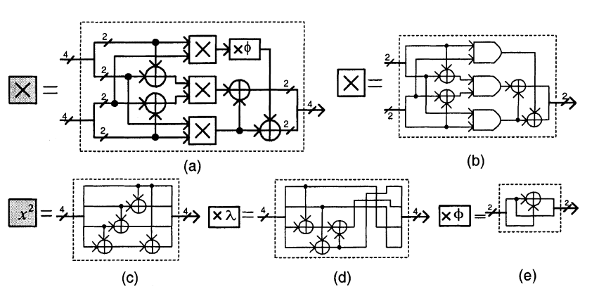 SubBytes Components